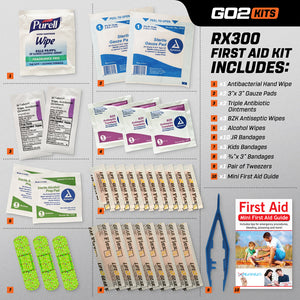 Go2 Kits 34 Piece First Aid Kit Featuring Assorted Bandages, Wipes and First Aid Basics in Compact Reusable Kits for Home, Office & Travel (RX300)